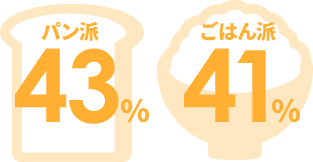 パン派:43% / ごはん派:41%